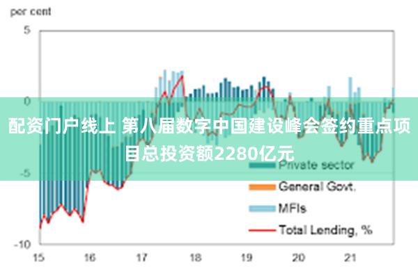 配资门户线上 第八届数字中国建设峰会签约重点项目总投资额2280亿元