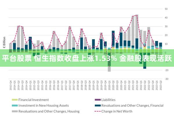 平台股票 恒生指数收盘上涨1.53% 金融股表现活跃