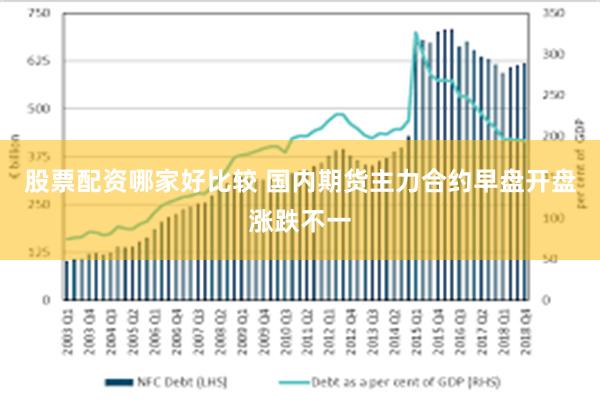 股票配资哪家好比较 国内期货主力合约早盘开盘涨跌不一