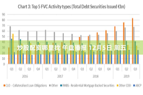 炒股配资哪里找 午盘播报 12月5日 周五